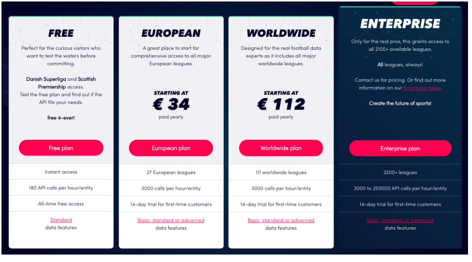 Sportmonks-Yearly-Pricing-Model